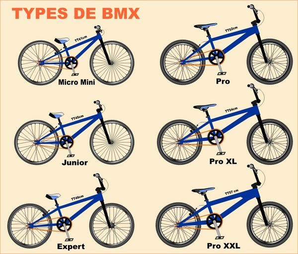 Quel pneu pour mon bmx race ? - Blog Fais du vélo !
